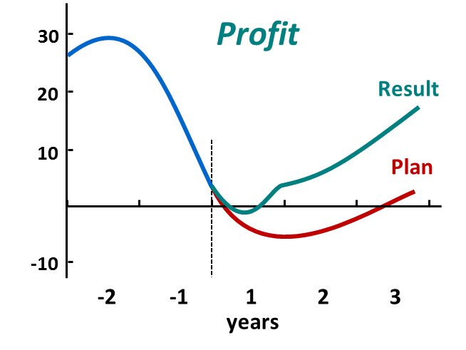 example chart: pension company