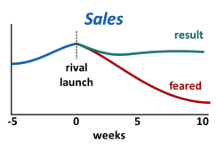 example chart: pharma company