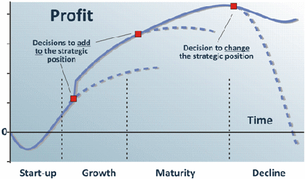 Blockbusters stores 1985 to 2007